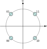 Codes 4-PSK