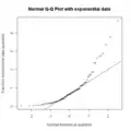 A normal Q–Q plot