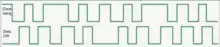 A&B (Clock & Data) signals from an oscillating shaft