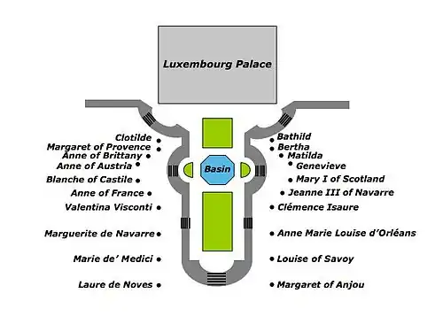 Location of the series Reines de France et Femmes illustres (Queens of France and Famous Women) around the central basin.