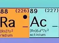 Radium and Actinium's Electron Configuration (condensed)