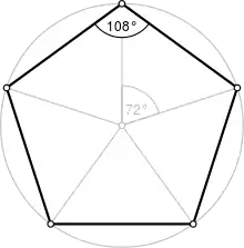 Rotations of a pentagon