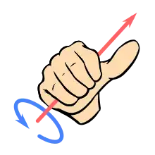 Curl the fingers, except thumb, of the right hand around the direction of cross multiplication, the thumb points to the vector product.