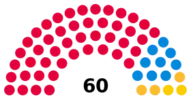 Rochdale Borough Council composition