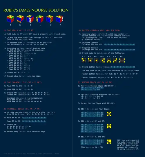 A one page solution to the rubik's cube.