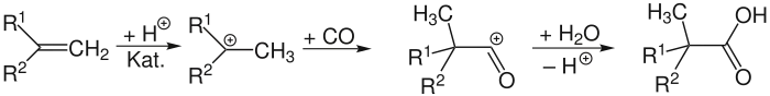 The Koch reaction