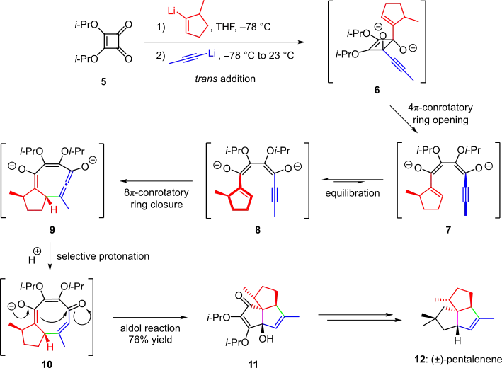 Scheme 2. Cascade
reaction in the total synthesis of (±)-pentalenene