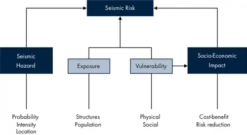 Scientific framework GEM