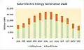 Solar Electric Energy Generation including Small Scale