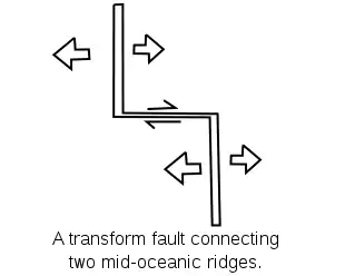 Spreading centers constant