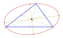 Steiner ellipse