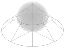 Stereographic projection from the top of a sphere onto a plane beneath it