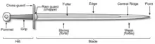 Diagram of a sword and it's parts.