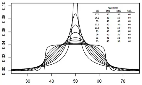 Simple Symmetric Q-Normal PDFs