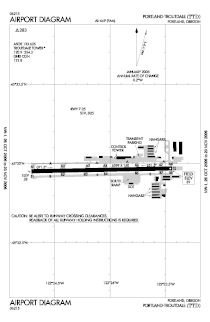 Airport diagram