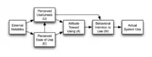 technology acceptance model