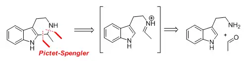 Fig 2: The Pictet-Spengler disconnection.