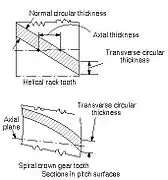 Thickness relationships