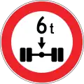 Axle mass limit