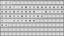 Enclosed Ideographic Supplement is a Unicode block containing forms of characters and words from Chinese, Japanese and Korean enclosed within or stylised as squares, brackets, or circles. It contains three such characters containing one or more kana,