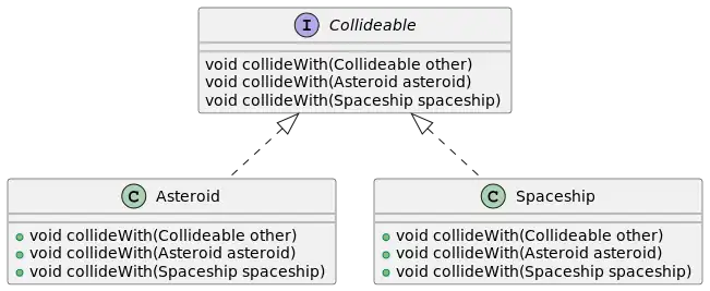 UML class Java single dispatch.svg