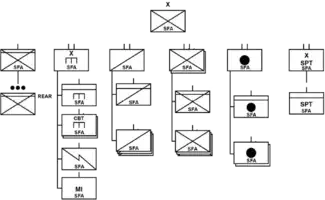 Infantry security force assistance brigade structure