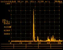 Ultrasonic A-scan display showing a reflector in the part being tested.