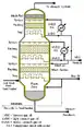 Diagram of an industrial-scale vacuum distillation column as commonly used in oil refineries