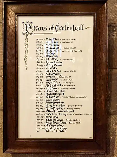 Vicars of Holy Trinity Church Eccleshall