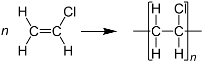 The polymerisation of vinyl chloride