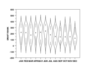 Violin plot