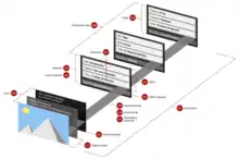 Graphical representation of C2PA metadata strutures