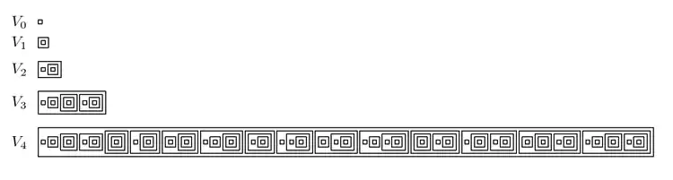 First 5 von Neumann stages