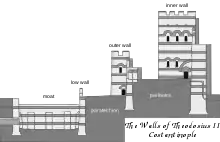 Diagram showing the three pars of the wall: a broad moat, a short first wall and a larger wall behind it.