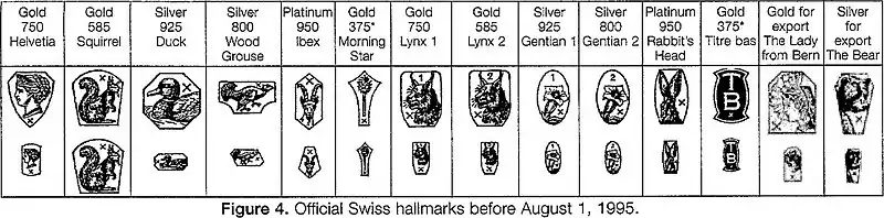 Official Swiss hallmarks before August 1, 1995