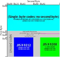 Windows code page 20932 uses a first byte in 0xA1–FE followed by a byte in 0x21–FE for JIS X 0212.