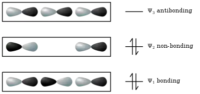 Schematic illustration of bonding and antibonding orbitals (see text)