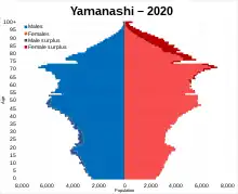 Yamanashi