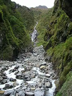 Yamuna River at Yamunotri