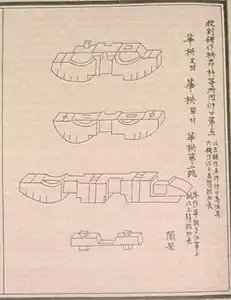 Transverse corbel brackets, Yingzao Fashi (1103)