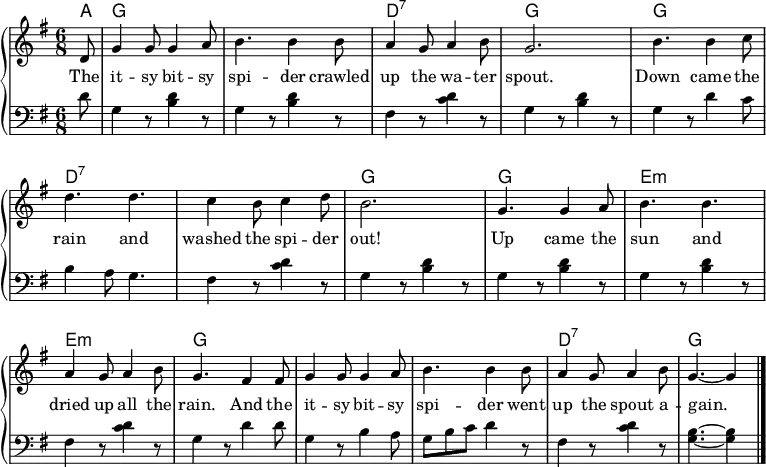 
\header { tagline = ##f }
\layout { indent = 0\cm \context { \Score \remove "Bar_number_engraver" } }

global = { \key g \major \time 6/8 \partial 8 }

right = \relative g' { \global
  d8 | g4 g8 g4 a8 | b4. b4 b8 | a4 g8 a4 b8 | g2. |
  b4. b4 c8 | d4. d | c4 b8 c4 d8 b2. |
  g4. g4 a8 | b4. b | a4 g8 a4 b8 | g4.
  fis4 fis8 | g4 g8 g4 a8 | b4. b4 b8 | a4 g8 a4 b8 | g4. ~g4 \bar "|."
}

left = \relative g { \global
  d'8 | g,4 r8 <b d>4 r8 | g4 r8 <b d>4 r8 | fis4 r8 <c' d>4 r8 | g4 r8 <b d>4 r8 |
  g4 r8 d'4 c8 | b4 a8 g4. | fis4 r8 <c' d>4 r8 | g4 r8 <b d>4 r8 |
  g4 r8 <b d>4 r8 | g4 r8 <b d>4 r8 | fis4 r8 <c' d>4 r8 | g4
  r8 d'4 d8 | g,4 r8 b4 a8 | g8 b c d4 r8 | fis,4 r8 <c' d>4 r8 | <g b>4. ~<g b>4 \bar "|."
}

verse = \lyricmode {
  The it -- sy bit -- sy spi -- der crawled up the wa -- ter spout.
  Down came the rain and washed the spi -- der out!
  Up came the sun and dried up all the rain.
  And the it -- sy bit -- sy spi -- der went up the spout a -- gain.
} 

kords = \chordmode { \set ChordNames.midiInstrument = "acoustic guitar (steel)"
  \set chordChanges = ##t a,8 | g,2. | g,2. | d,2.:7 | g,2. |
  \set chordChanges = ##f g,2. | d,2.:7 | \set chordChanges = ##t d,2.:7 | g,2. |
  \set chordChanges = ##f g,2. | e,2.:m | \set chordChanges = ##t e,2.:m | g,2. |
  g,2. | g,2. | d,2.:7 | g,4. ~g,4 \bar "|."
}

\score {
  \new PianoStaff <<
    \new ChordNames { \kords }
    \new Staff = "right" \with { midiInstrument = "clarinet" }
    \right
    \addlyrics { \verse }
    \new Staff = "left" \with { midiInstrument = "acoustic grand" }
    { \clef bass \left }
  >>
  \layout { }
  \midi { \context { \ChordNames midiMaximumVolume = #0.8 }
    \tempo 4.=112
  }
}
