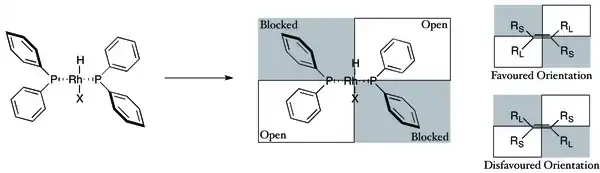 Comparative chemical diagrams