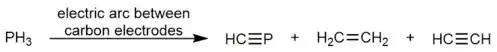 A scheme showing the conversion of phosphine gas to HCP, acetylene, and ethylene, following passage through an electric arc produced by carbon electrodes.