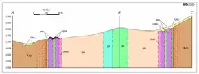 Cross-section of the Ringing Rocks Pluton