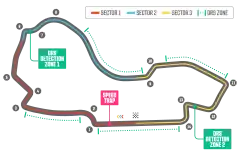 Tor Albert Park Circuit