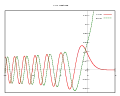 Przykładowy wykres 2D stworzony w gnuplot