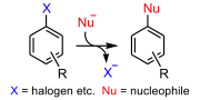Schemat aromatycznej substytucji nukleofilowej