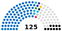 Struktura Zgromadzenie Narodowe