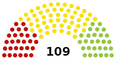 Struktura Zgromadzenie Narodowe