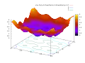 Przykładowy wykres 3D stworzony w gnuplot